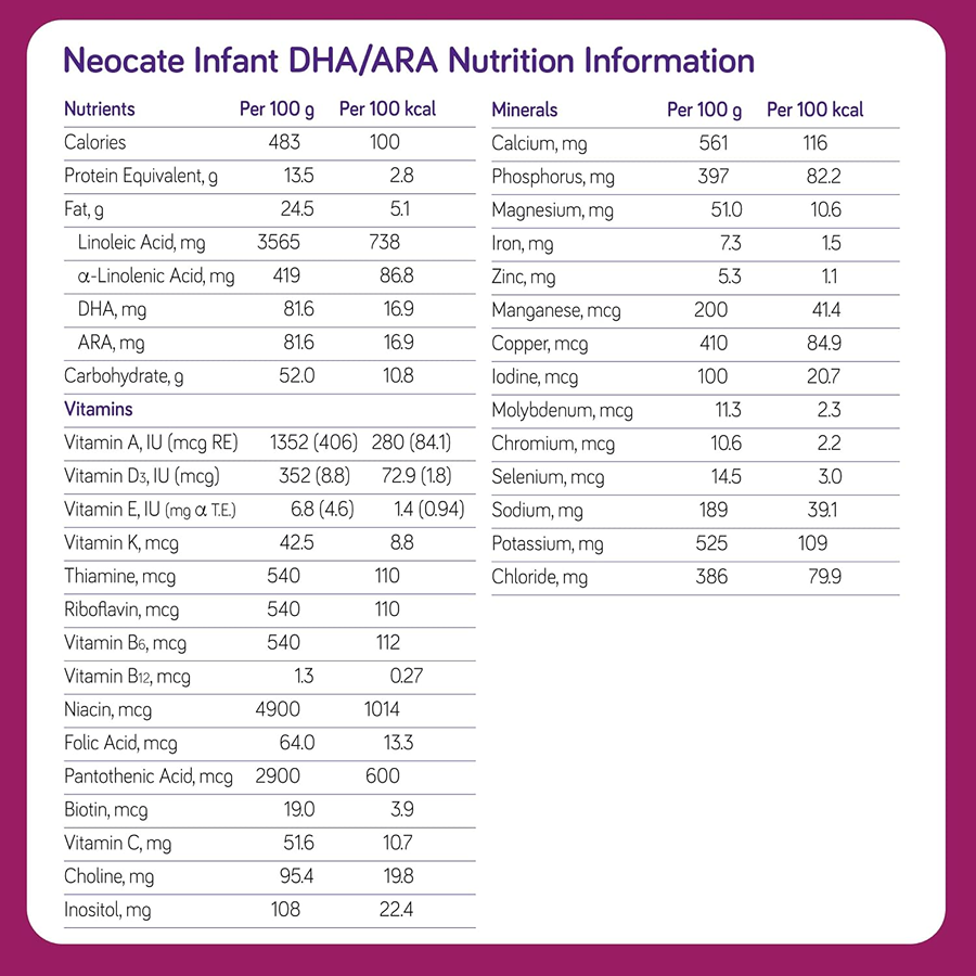 Neocate Infant Formula Powder With Dha And Ara, Hypoallergenic, 14.1oz